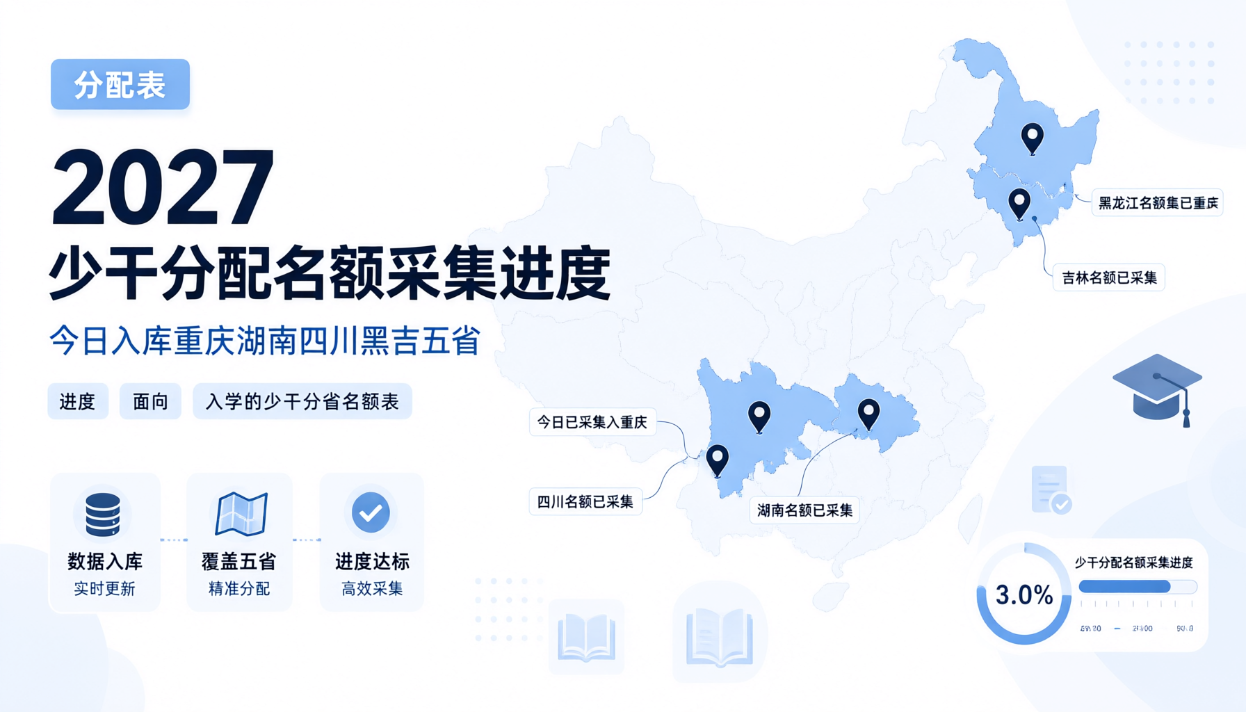 2027 少干名额表更新:渝湘川黑吉可查,六省暂未公开